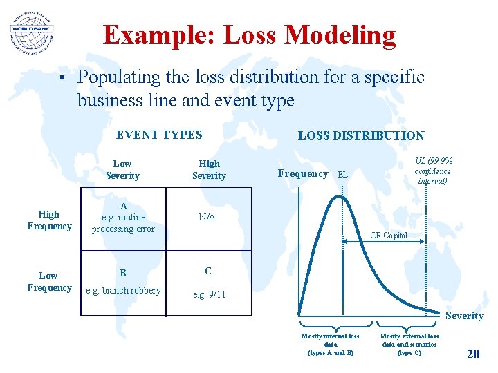 Example: Loss Modeling § Populating the loss distribution for a specific business line and