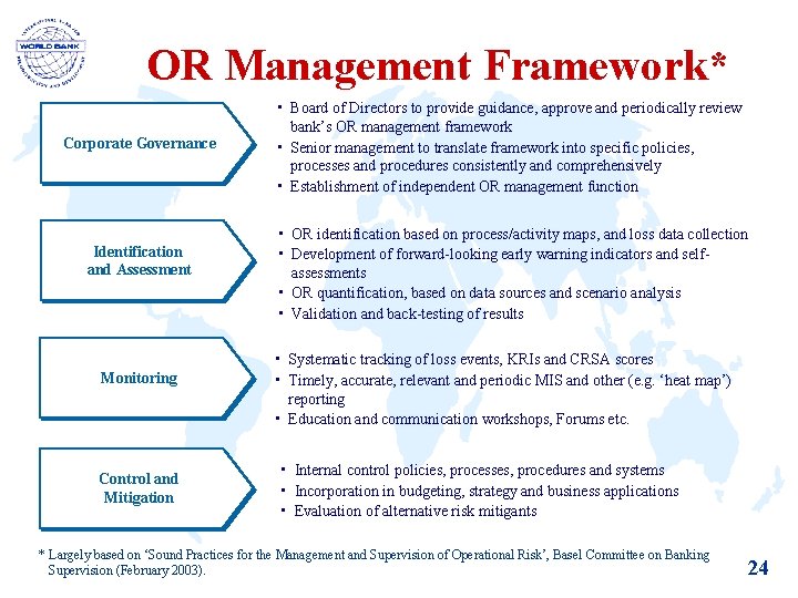 OR Management Framework* Corporate Governance Identification and Assessment Monitoring Control and Mitigation • Board