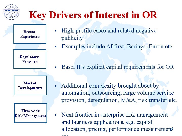 Key Drivers of Interest in OR § High-profile cases and related negative publicity Examples
