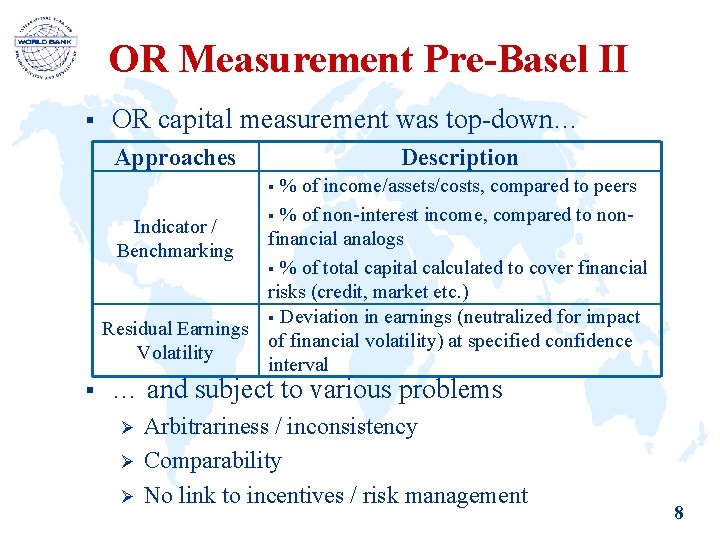 OR Measurement Pre-Basel II § OR capital measurement was top-down… Approaches Description % of