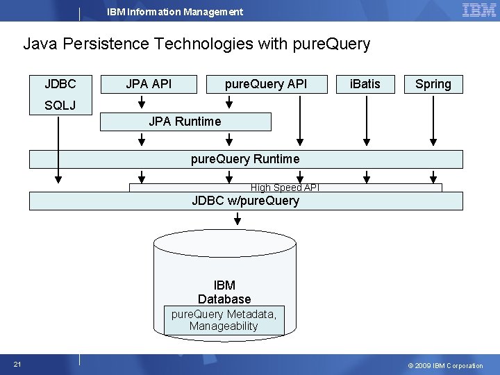 IBM Information Management Java Persistence Technologies with pure. Query JDBC JPA API pure. Query
