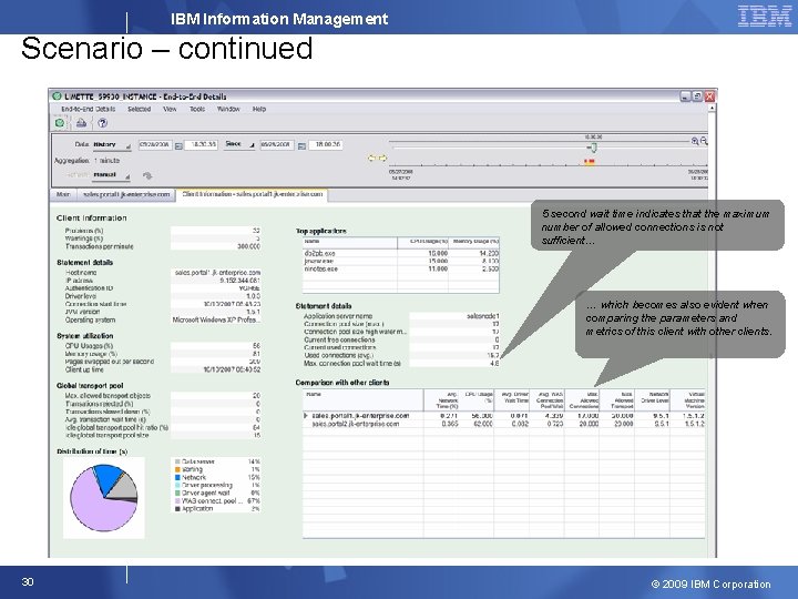 IBM Information Management Scenario – continued 5 second wait time indicates that the maximum