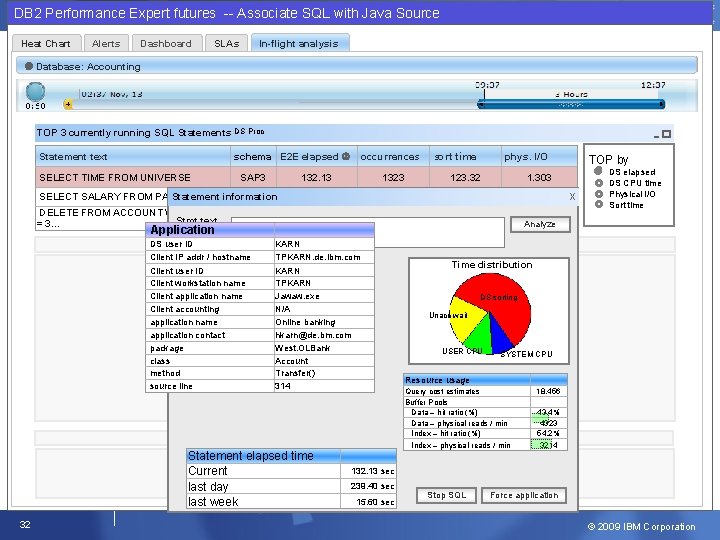 DB 2 Performance Expert -- Associate SQL with Java Source IBMfutures Information Management Heat