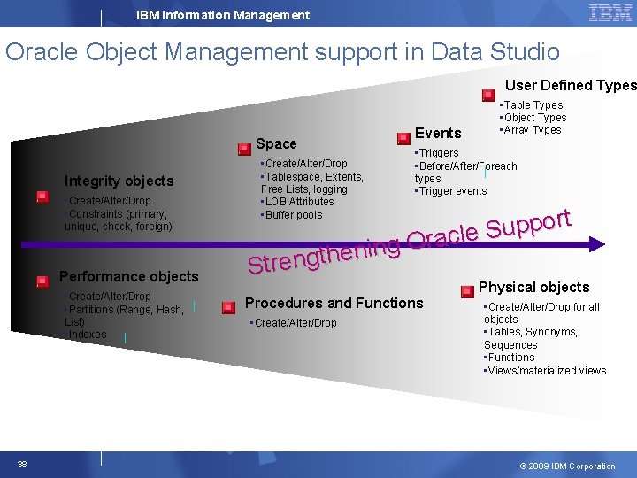 IBM Information Management Oracle Object Management support in Data Studio User Defined Types Space