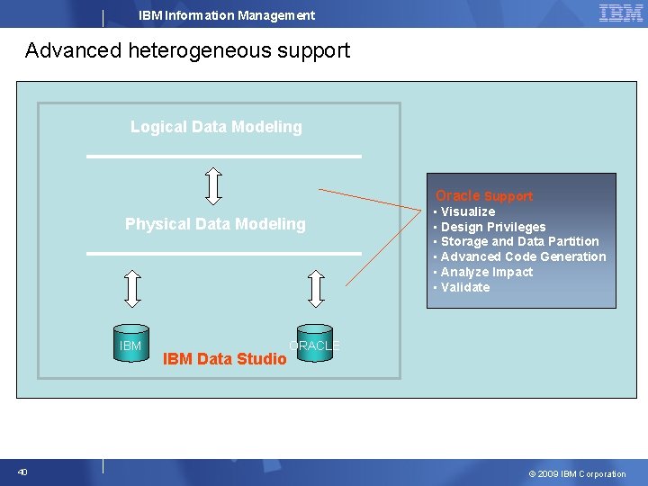 IBM Information Management Advanced heterogeneous support Logical Data Modeling Oracle Support Physical Data Modeling