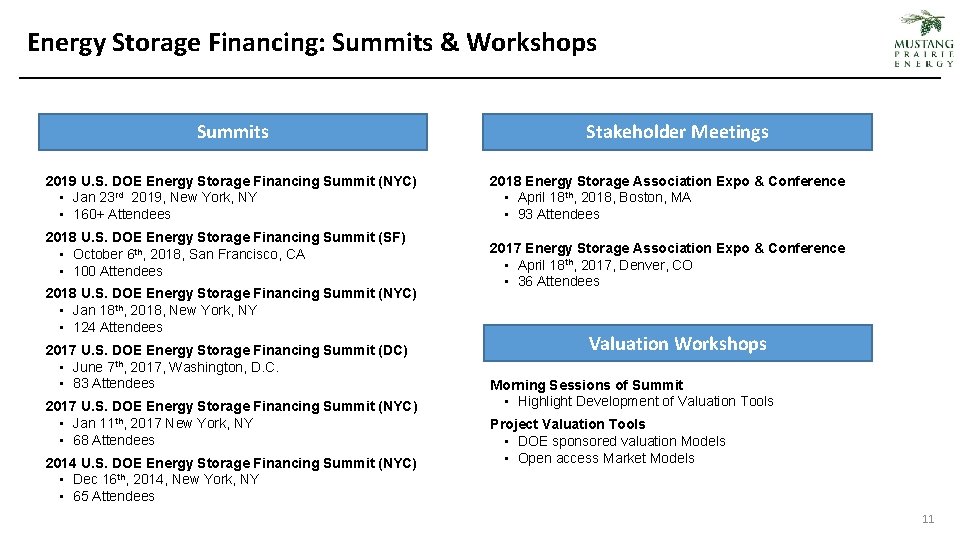 Energy Storage Financing: Summits & Workshops Summits 2019 U. S. DOE Energy Storage Financing