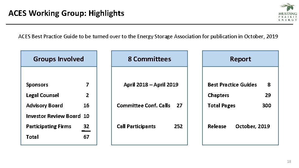 ACES Working Group: Highlights ACES Best Practice Guide to be turned over to the