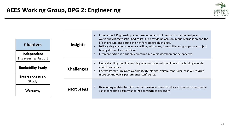 ACES Working Group, BPG 2: Engineering • Chapters Insights Independent Engineering Report • •