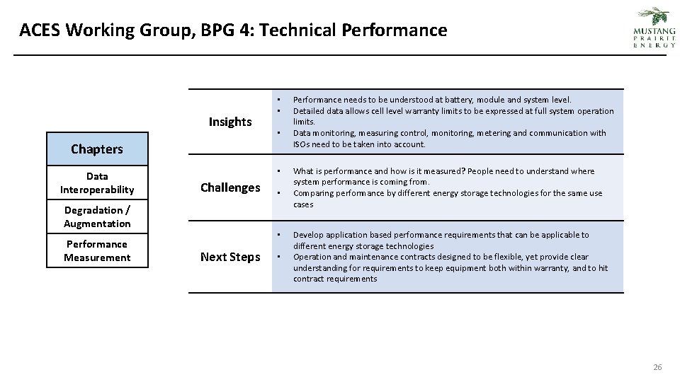 ACES Working Group, BPG 4: Technical Performance Insights • • • Chapters Data Interoperability