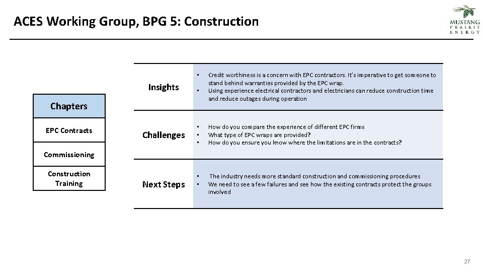 ACES Working Group, BPG 5: Construction • Insights • Chapters EPC Contracts Challenges Credit