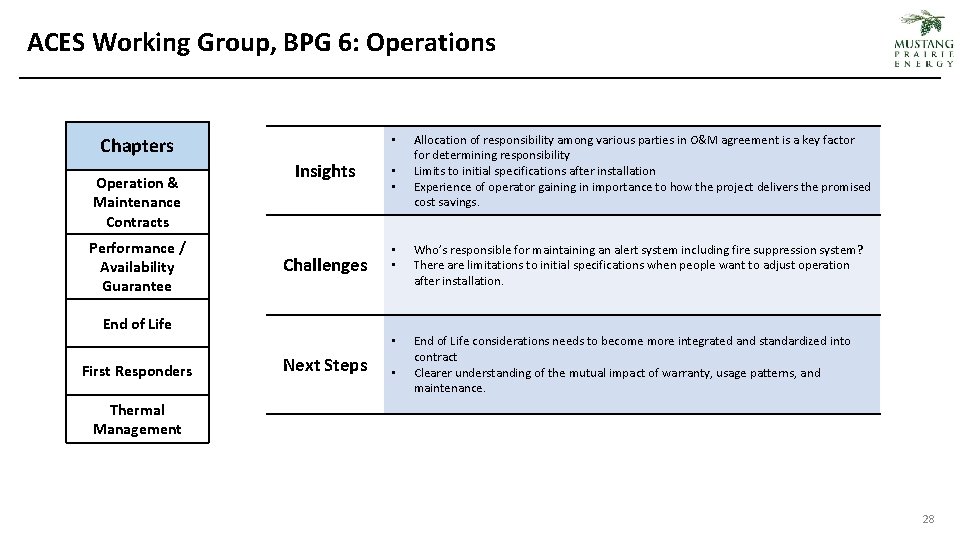 ACES Working Group, BPG 6: Operations • Chapters Operation & Maintenance Contracts Performance /