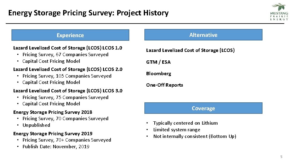 Energy Storage Pricing Survey: Project History Alternative Experience Lazard Levelized Cost of Storage (LCOS)