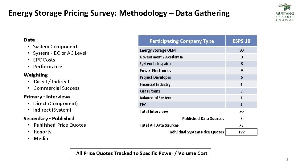 Energy Storage Pricing Survey: Methodology – Data Gathering Data • System Component • System