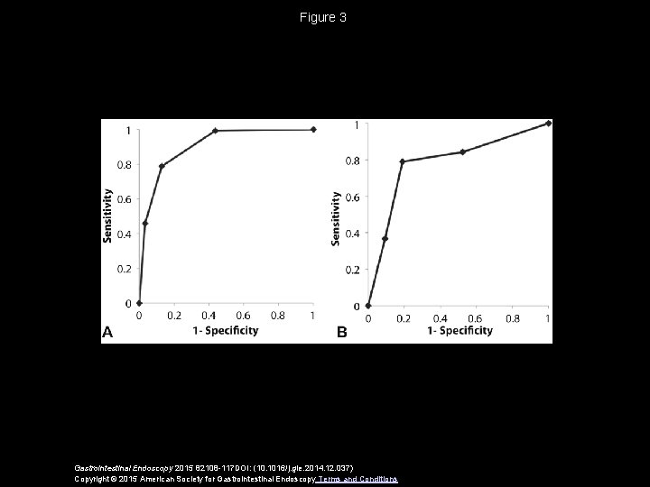 Figure 3 Gastrointestinal Endoscopy 2015 82108 -117 DOI: (10. 1016/j. gie. 2014. 12. 037)