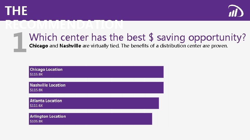 THE RECOMMENDATION 1 Which center has the best $ saving opportunity? Chicago and Nashville