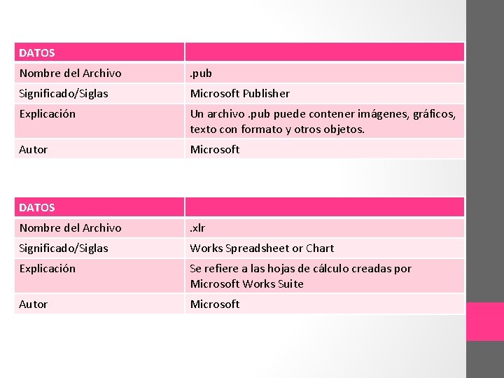 DATOS Nombre del Archivo . pub Significado/Siglas Microsoft Publisher Explicación Un archivo. pub puede