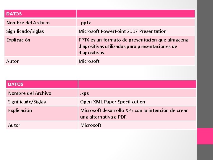 DATOS Nombre del Archivo . pptx Significado/Siglas Microsoft Power. Point 2007 Presentation Explicación PPTX