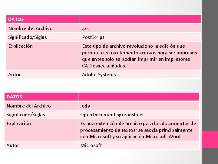 DATOS Nombre del Archivo . ps Significado/Siglas Post. Script Explicación Este tipo de archivo