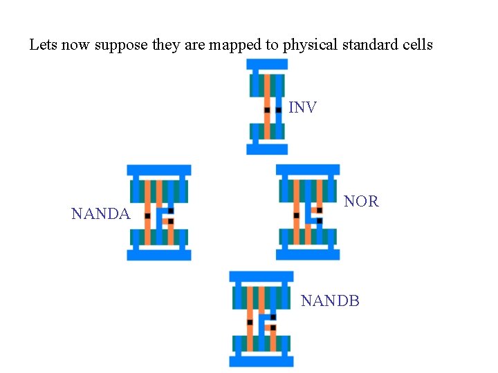 Lets now suppose they are mapped to physical standard cells INV NANDA NOR NANDB