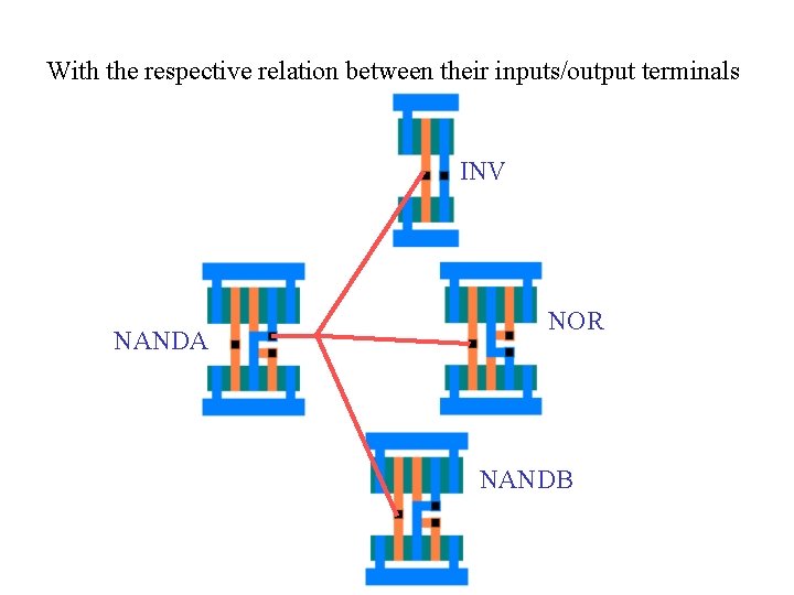 With the respective relation between their inputs/output terminals INV NANDA NOR NANDB 