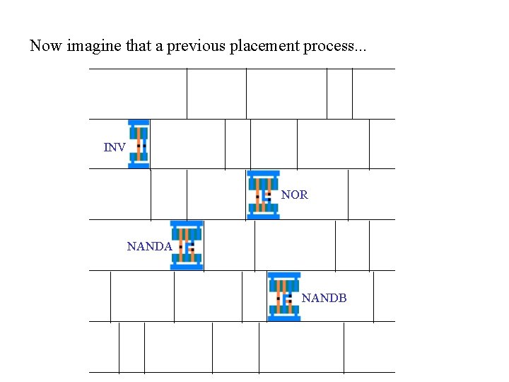 Now imagine that a previous placement process. . . INV NOR NANDA NANDB 