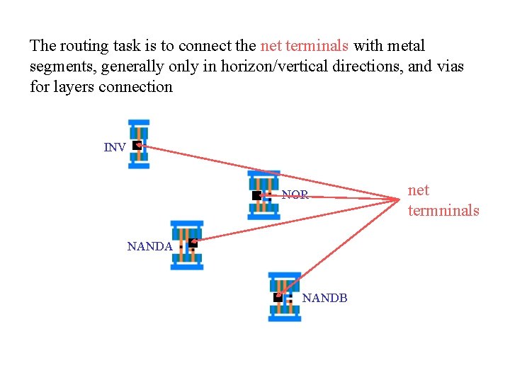 The routing task is to connect the net terminals with metal segments, generally only