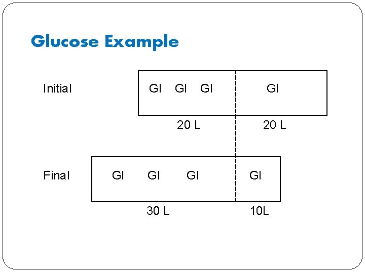 Glucose Example Initial Gl Gl Gl 20 L Final Gl Gl 30 L 20
