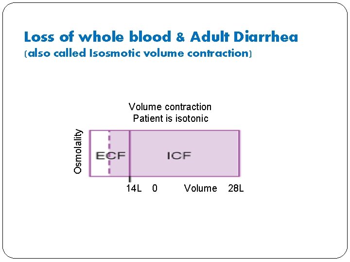 Loss of whole blood & Adult Diarrhea (also called Isosmotic volume contraction) Osmolality Volume