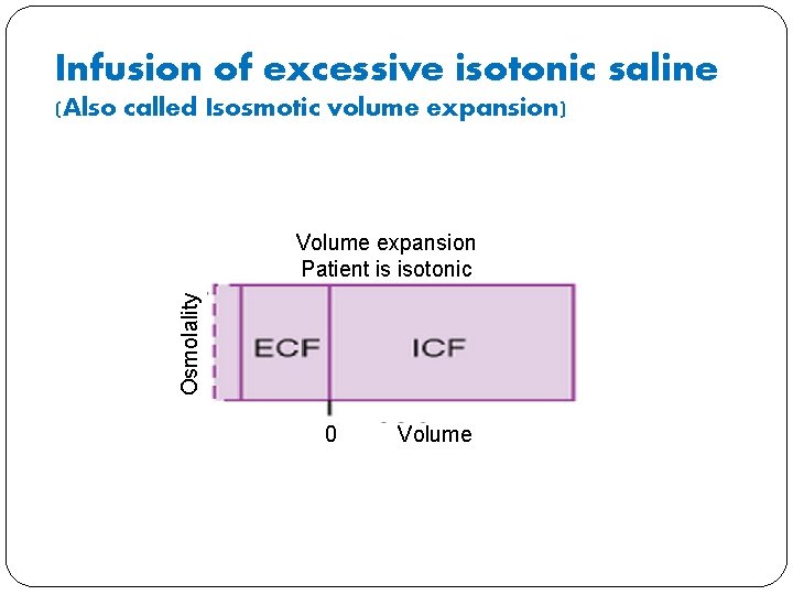 Infusion of excessive isotonic saline (Also called Isosmotic volume expansion) Osmolality Volume expansion Patient