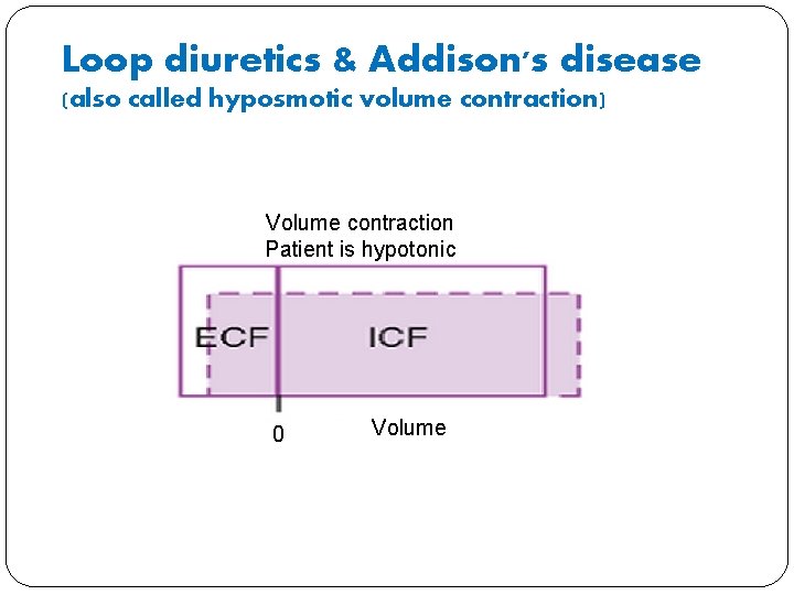 Loop diuretics & Addison's disease (also called hyposmotic volume contraction) Volume contraction Patient is