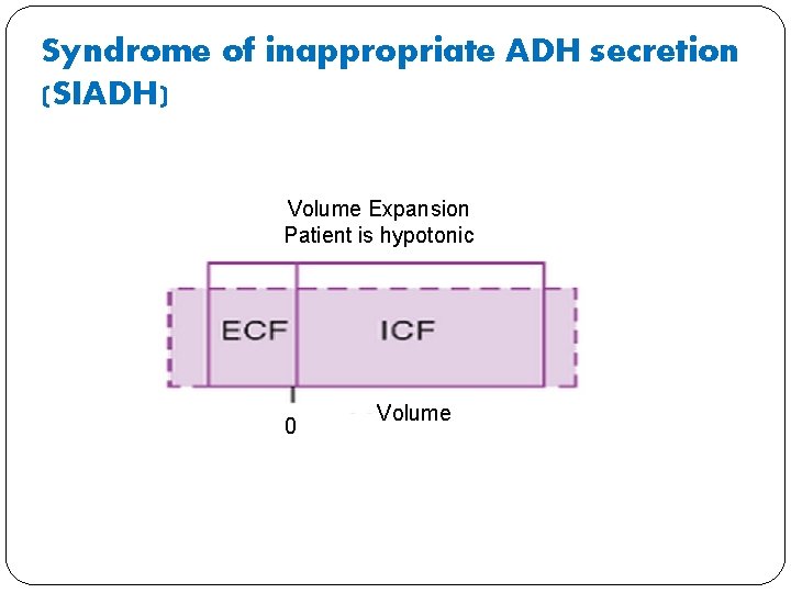 Syndrome of inappropriate ADH secretion (SIADH) Volume Expansion Patient is hypotonic 0 Volume 