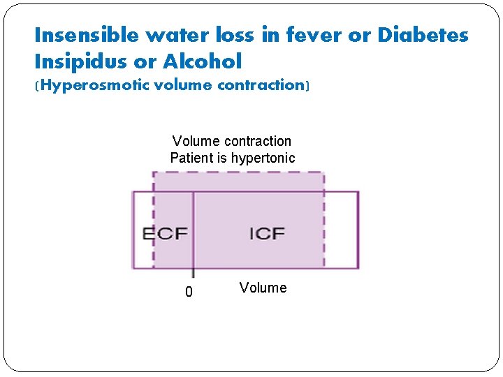 Insensible water loss in fever or Diabetes Insipidus or Alcohol (Hyperosmotic volume contraction) Volume