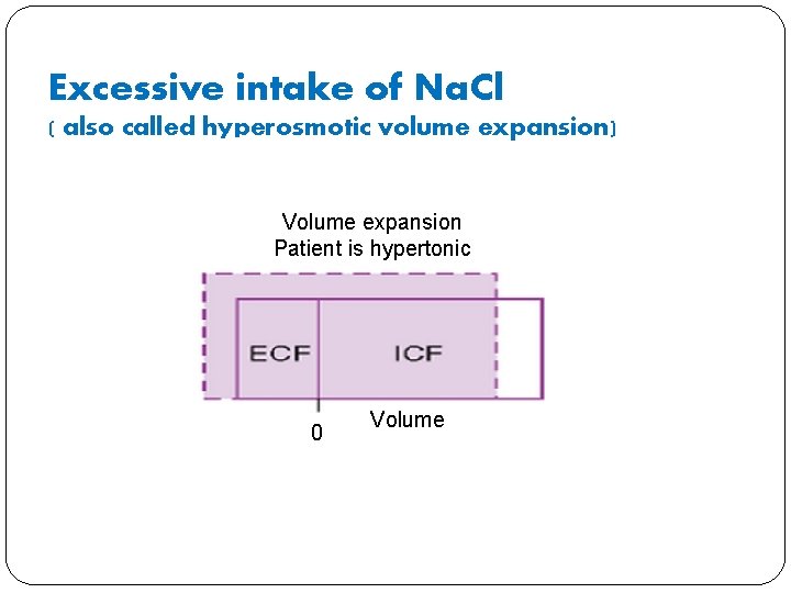 Excessive intake of Na. Cl ( also called hyperosmotic volume expansion) Volume expansion Patient