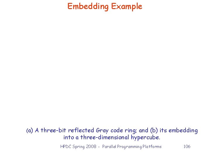 Embedding Example (a) A three-bit reflected Gray code ring; and (b) its embedding into