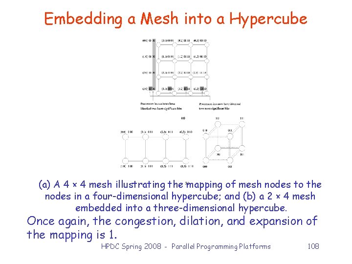 Embedding a Mesh into a Hypercube (a) A 4 × 4 mesh illustrating the