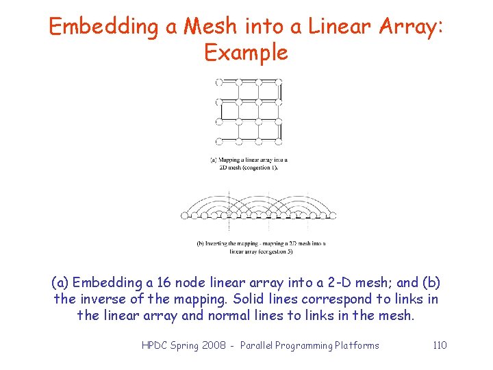 Embedding a Mesh into a Linear Array: Example (a) Embedding a 16 node linear