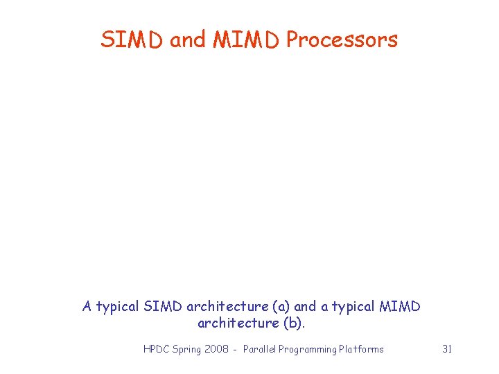 SIMD and MIMD Processors A typical SIMD architecture (a) and a typical MIMD architecture