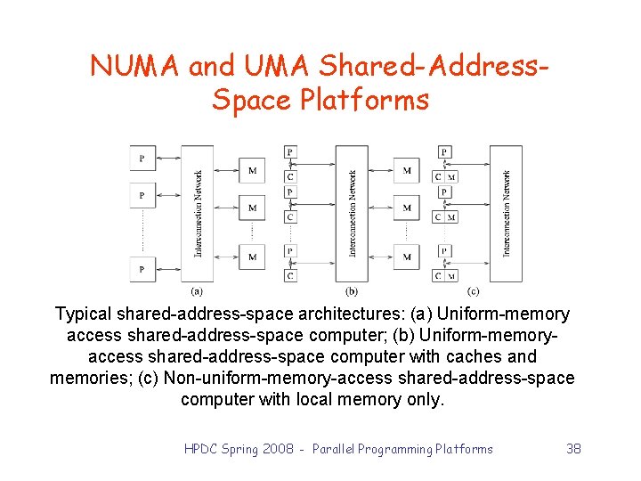 NUMA and UMA Shared-Address. Space Platforms Typical shared-address-space architectures: (a) Uniform-memory access shared-address-space computer;
