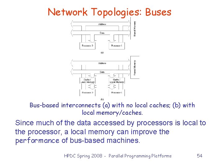 Network Topologies: Buses Bus-based interconnects (a) with no local caches; (b) with local memory/caches.