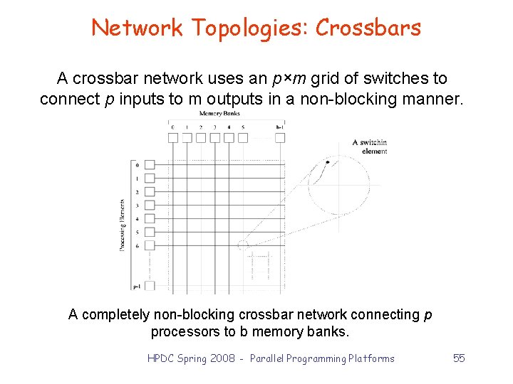 Network Topologies: Crossbars A crossbar network uses an p×m grid of switches to connect