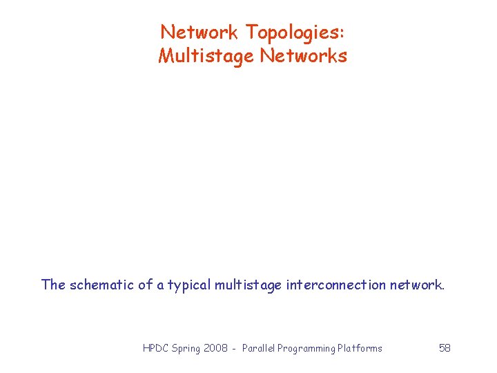 Network Topologies: Multistage Networks The schematic of a typical multistage interconnection network. HPDC Spring