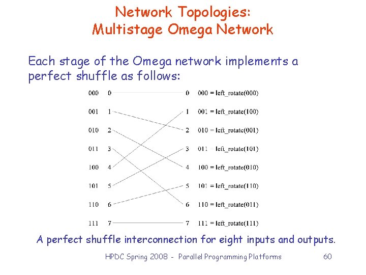 Network Topologies: Multistage Omega Network Each stage of the Omega network implements a perfect