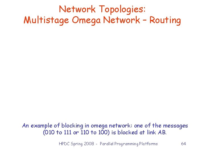 Network Topologies: Multistage Omega Network – Routing An example of blocking in omega network: