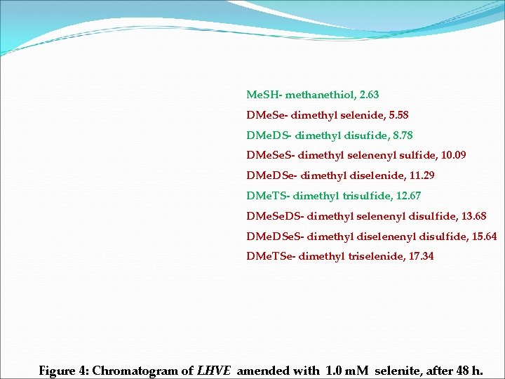 Me. SH- methanethiol, 2. 63 DMe. Se- dimethyl selenide, 5. 58 DMe. DS- dimethyl