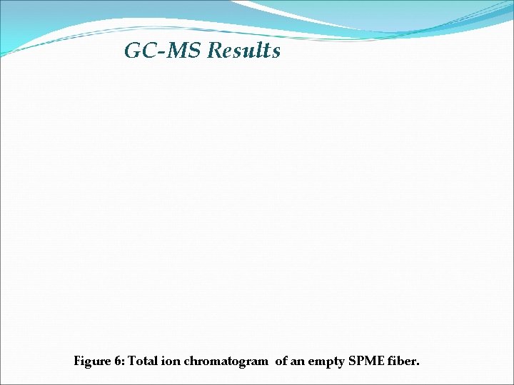 GC-MS Results Figure 6: Total ion chromatogram of an empty SPME fiber. 
