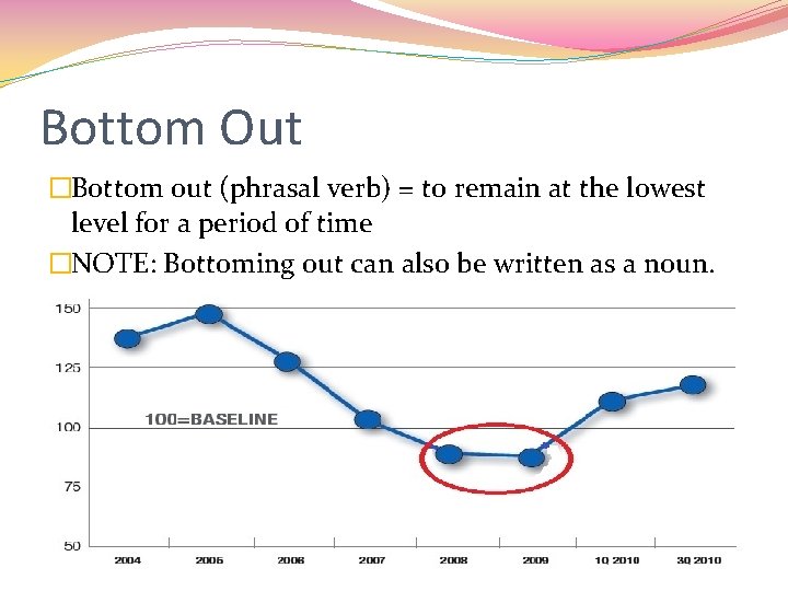 Bottom Out �Bottom out (phrasal verb) = to remain at the lowest level for