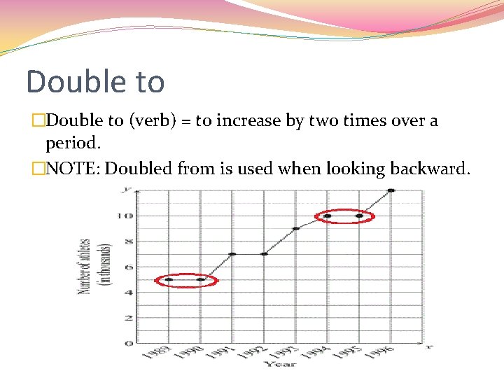 Double to �Double to (verb) = to increase by two times over a period.