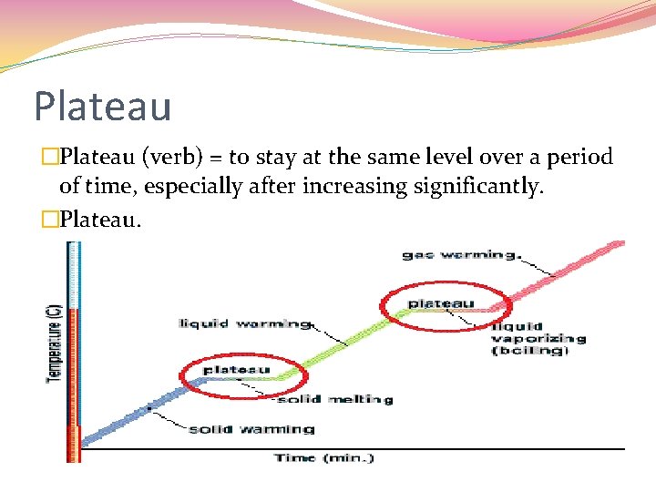 Plateau �Plateau (verb) = to stay at the same level over a period of