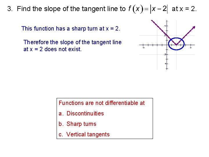 3. Find the slope of the tangent line to This function has a sharp