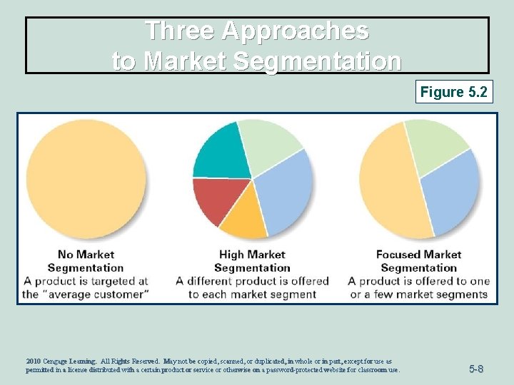 Three Approaches to Market Segmentation Figure 5. 2 2010 Cengage Learning. All Rights Reserved.